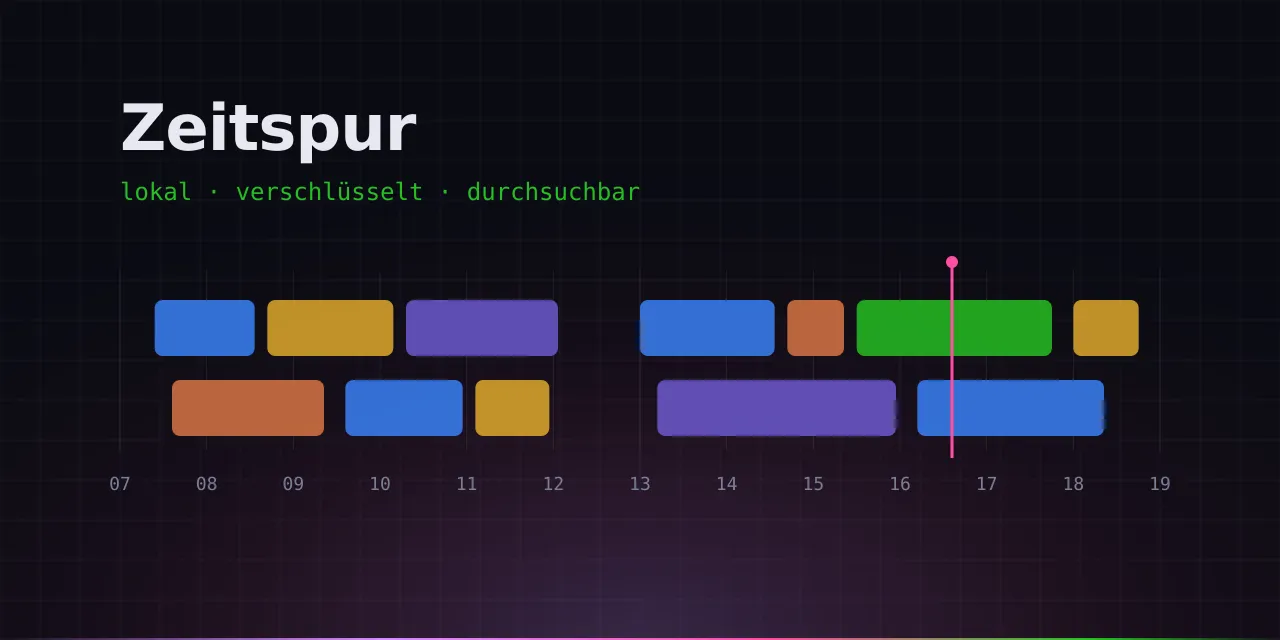 Illustration des Zeitspur-Zeitstrahls mit Aktivitätsblöcken je Monitor